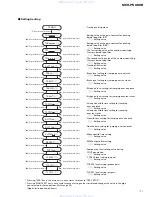 Preview for 71 page of Pioneer MEH-P5000R Service Manual