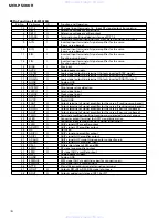 Preview for 78 page of Pioneer MEH-P5000R Service Manual