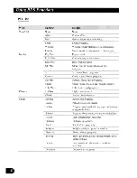 Предварительный просмотр 28 страницы Pioneer MEH-P5000RII Operation Manual