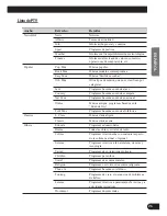 Preview for 87 page of Pioneer MEH-P7100R Operation Manual