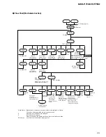 Preview for 69 page of Pioneer MEH-P7100R Service Manual