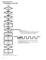 Preview for 82 page of Pioneer MEH-P7100R Service Manual