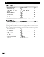 Preview for 22 page of Pioneer MEH-P9000R Operation Manual