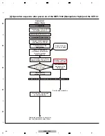 Preview for 50 page of Pioneer MEP-7000 Service Manual