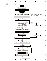 Preview for 53 page of Pioneer MEP-7000 Service Manual