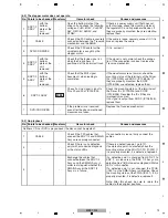 Preview for 73 page of Pioneer MEP-7000 Service Manual