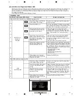 Preview for 79 page of Pioneer MEP-7000 Service Manual