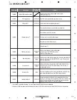 Preview for 103 page of Pioneer MEP-7000 Service Manual