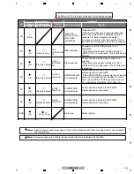 Preview for 105 page of Pioneer MEP-7000 Service Manual