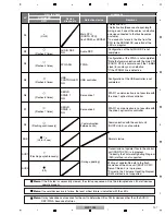 Preview for 107 page of Pioneer MEP-7000 Service Manual