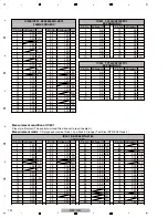 Preview for 192 page of Pioneer MEP-7000 Service Manual