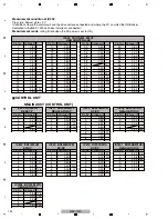 Preview for 194 page of Pioneer MEP-7000 Service Manual