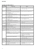 Preview for 50 page of Pioneer MJ-D508 Service Manual