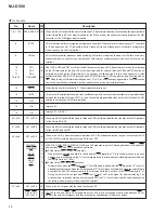 Preview for 58 page of Pioneer MJ-D508 Service Manual