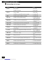 Preview for 60 page of Pioneer MJ-L11 Operating Instructions Manual