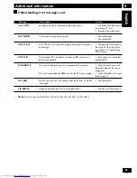 Preview for 61 page of Pioneer MJ-L11 Operating Instructions Manual