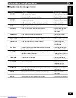 Preview for 63 page of Pioneer MJ-L11 Operating Instructions Manual