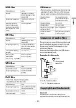 Preview for 21 page of Pioneer MVH-130DAB Operation Manual