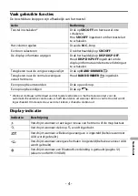 Preview for 128 page of Pioneer MVH-130DAB Operation Manual