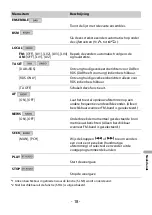 Preview for 142 page of Pioneer MVH-130DAB Operation Manual