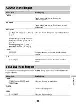 Preview for 143 page of Pioneer MVH-130DAB Operation Manual