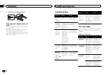 Preview for 12 page of Pioneer MVH-1400UB Owner'S Manual