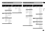 Preview for 31 page of Pioneer MVH-1400UB Owner'S Manual