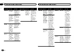 Preview for 118 page of Pioneer MVH-1400UB Owner'S Manual