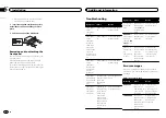 Preview for 12 page of Pioneer MVH-1450UB Owner'S Manual