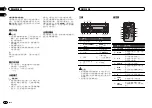 Preview for 50 page of Pioneer MVH-1450UB Owner'S Manual