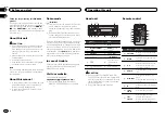 Предварительный просмотр 2 страницы Pioneer MVH-1490UB Owner'S Manual