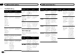 Предварительный просмотр 12 страницы Pioneer MVH-1490UB Owner'S Manual