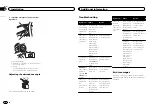 Preview for 16 page of Pioneer MVH-150UI Owner'S Manual