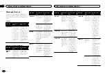 Preview for 40 page of Pioneer MVH-150UI Owner'S Manual