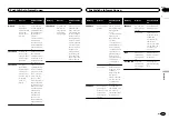 Preview for 105 page of Pioneer MVH-150UI Owner'S Manual