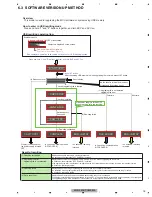 Preview for 19 page of Pioneer MVH-150UI Service Manual