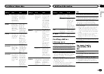 Preview for 13 page of Pioneer MVH-159UI Owner'S Manual