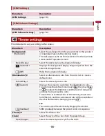 Preview for 86 page of Pioneer MVH-2300NEX Operation Manual