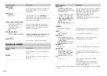 Preview for 62 page of Pioneer MVH-270DAB Operation Manual