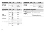 Preview for 200 page of Pioneer MVH-390BT Owner'S Manual