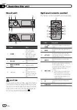 Предварительный просмотр 8 страницы Pioneer MVH-7300 Operation Manual