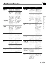 Предварительный просмотр 39 страницы Pioneer MVH-7300 Operation Manual