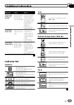 Предварительный просмотр 41 страницы Pioneer MVH-7300 Operation Manual