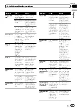 Preview for 37 page of Pioneer MVH-7350 Operation Manual