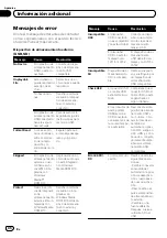 Preview for 86 page of Pioneer MVH-7350 Operation Manual