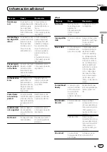 Preview for 87 page of Pioneer MVH-7350 Operation Manual