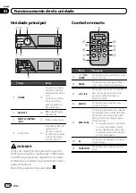 Preview for 104 page of Pioneer MVH-7350 Operation Manual