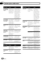 Preview for 138 page of Pioneer MVH-7350 Operation Manual