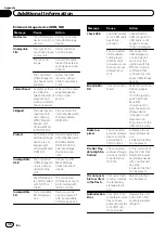 Preview for 38 page of Pioneer MVH-8200 Operation Manual