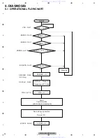 Предварительный просмотр 32 страницы Pioneer MVH-8200 Service Manual